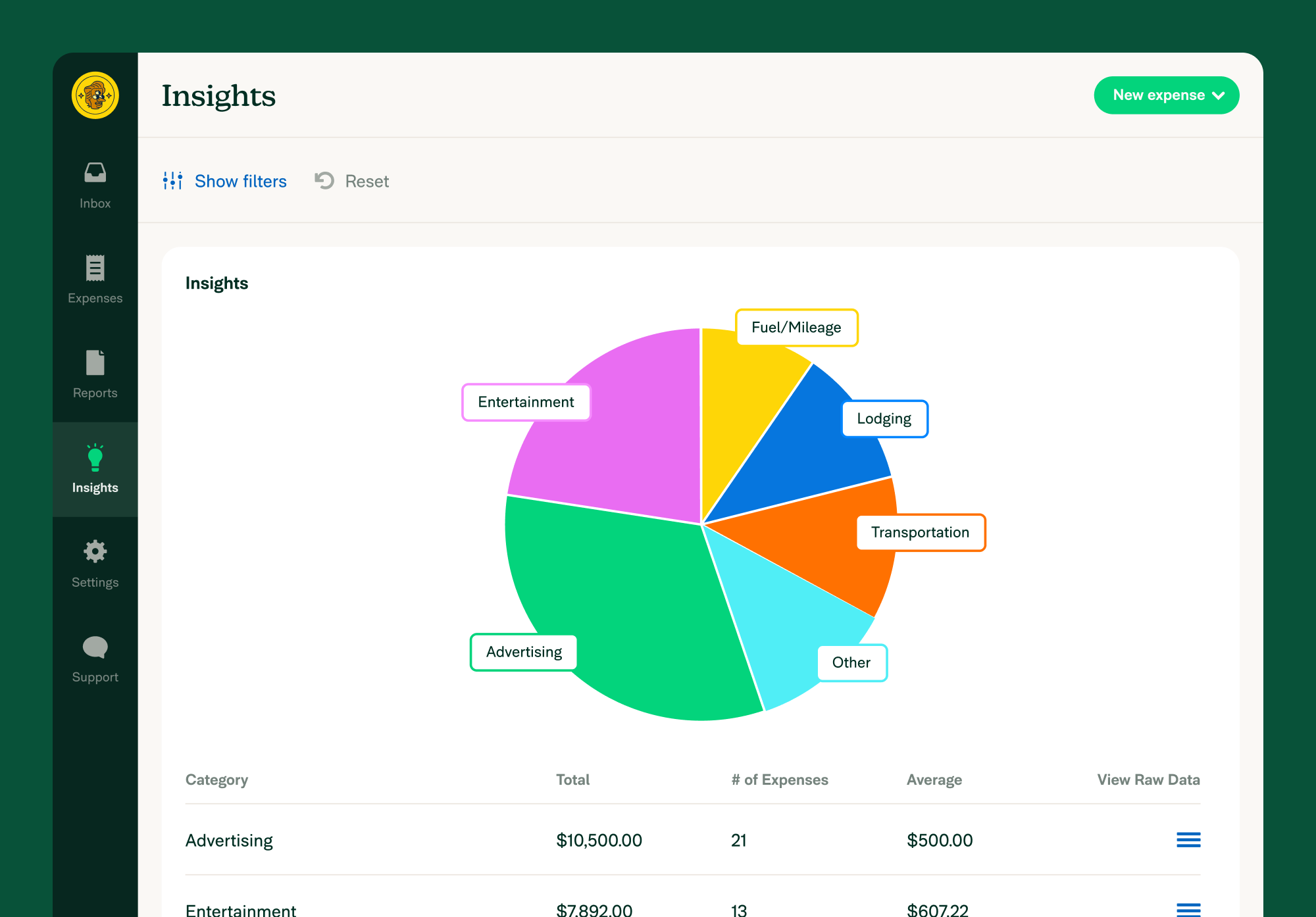 Insights Pie Chart