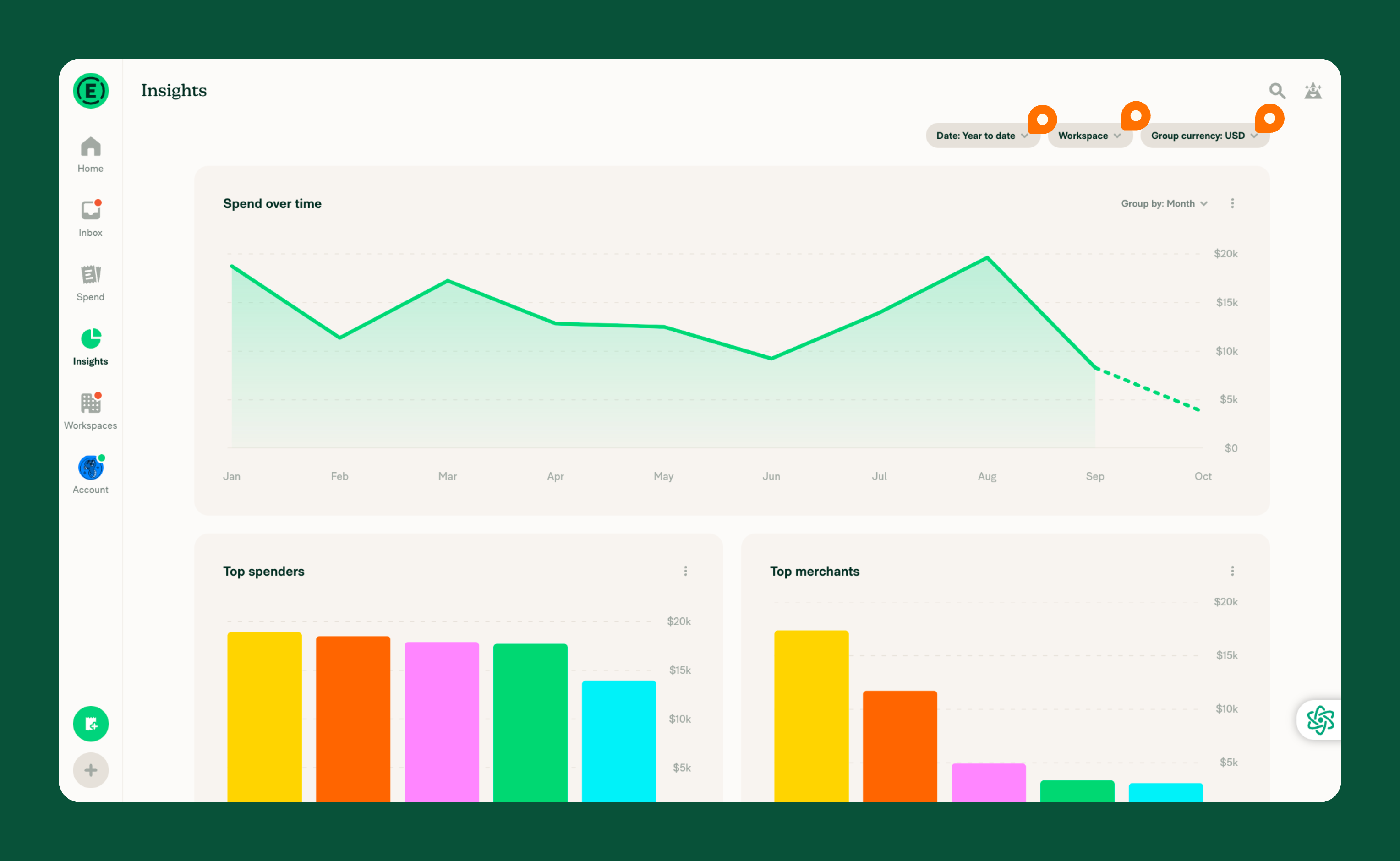 Insights page with Date, Workspace, and Group currency filters highlighted