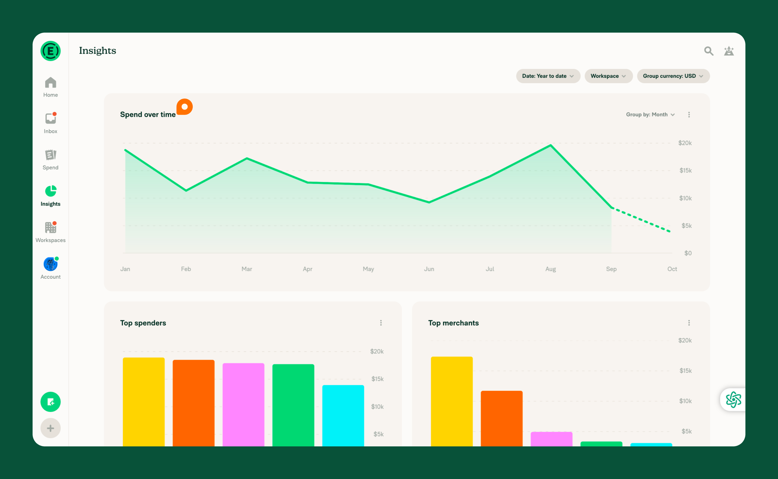 Spend over time insight showing monthly spending trends