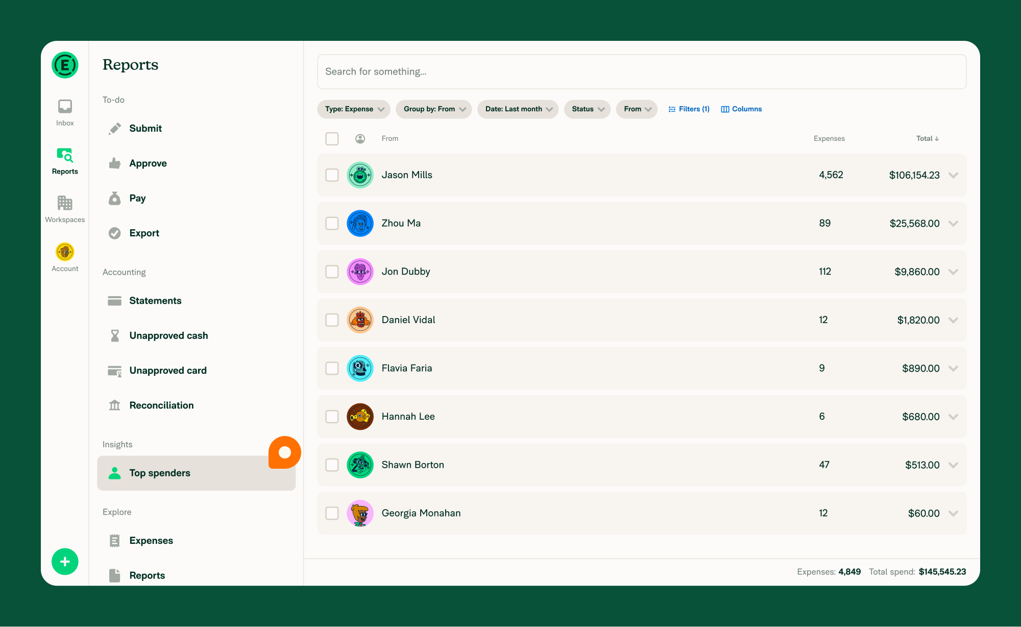 Reports page in New Expensify showing the Top spenders view